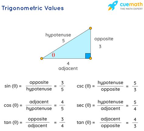 How To Find The Trigonometric Ratio For An Angle Less Than 90 Degrees ...