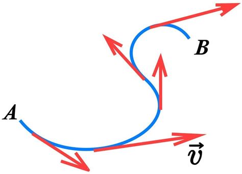 Tangential Velocity: Definition, Formula And Equation