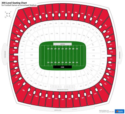 Arrowhead Stadium Seating Chart