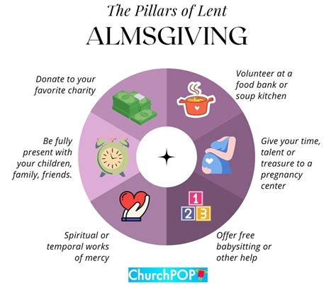 The Third Pillar of Lent: How Almsgiving Benefits the Soul, According ...