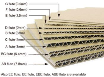 Corrugated Board | Cardboard design, Corrugated board, Cardboard recycling