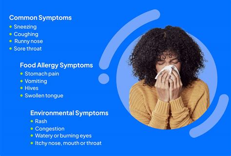 Allergies: Signs and Symptoms