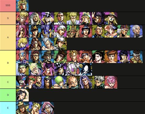 JoJo All Star Battle R tier list. : r/tierlists