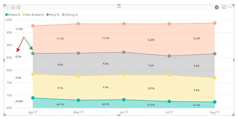 Solved: Stacked Area Chart - Data Label position - Microsoft Power BI ...