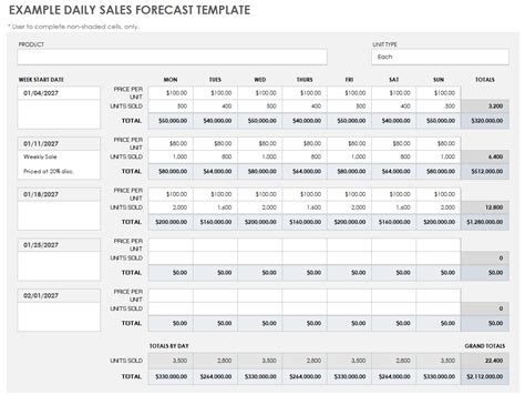 Daily Sales Report Template Excel Free