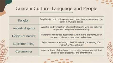 Guarani Culture: Language and People Infographics