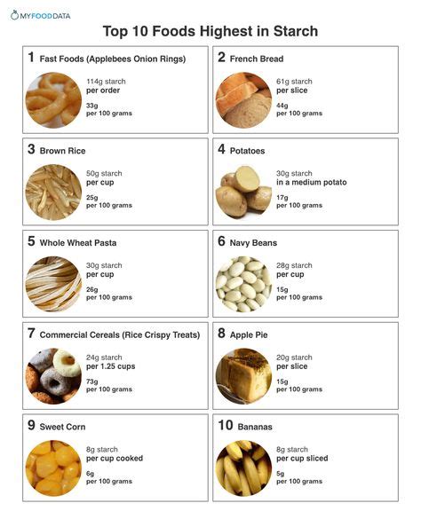 10 Starch Solution ideas | starch solution, mcdougall diet, whole foods ...