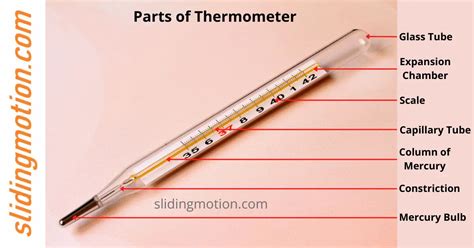 Understanding the Thermocouple Thermometer Diagram for IGCSE Exams