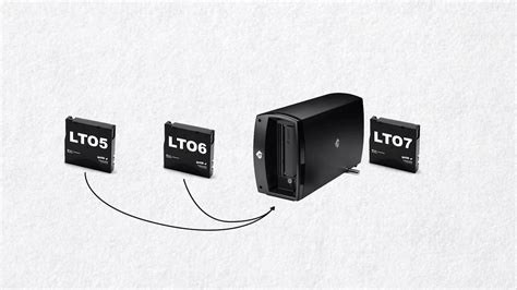 5 THINGS: on LTO Tape (what it is, pros and cons, gear, and cost)