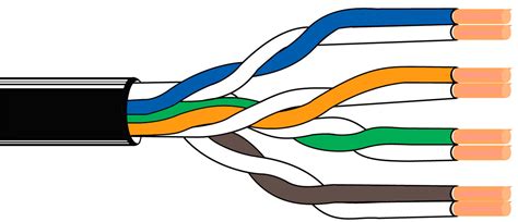 categories of twisted pair cable Introduction and Their Differences