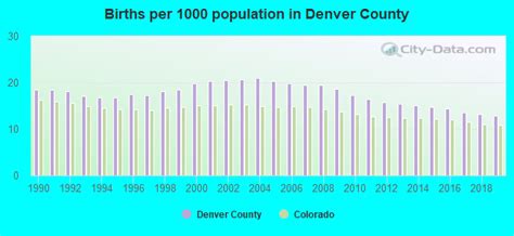 Denver County, Colorado detailed profile - houses, real estate, cost of ...