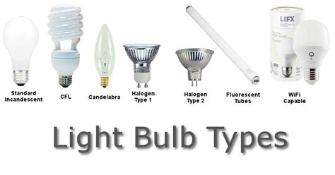 Bathroom Light Bulb Types – Everything Bathroom