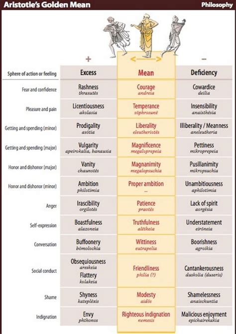 What Is the Difference Between Moral and Intellectual Virtue Explain