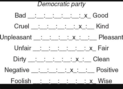 [Solved] Research on: - how a Thurstone scale differs from a Likert ...