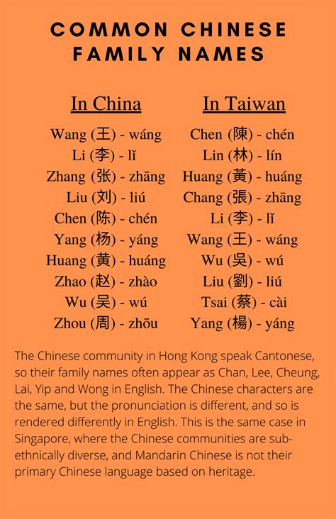 Common Chinese Family Names – Learning Chinese with Eunice