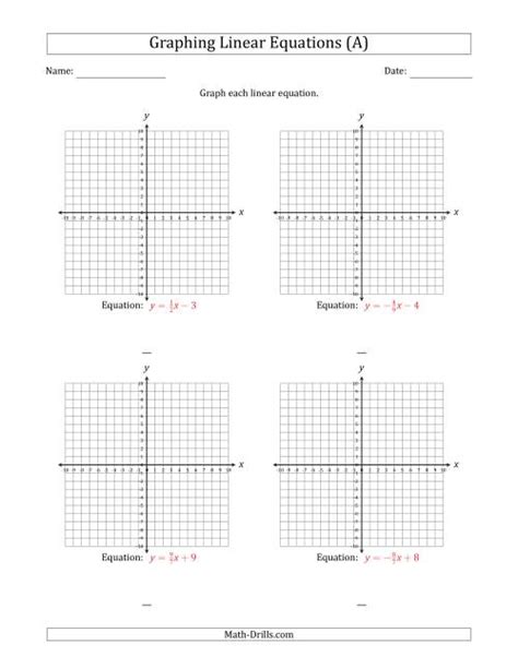 Graph a Linear Equation in Slope-Intercept Form (A)