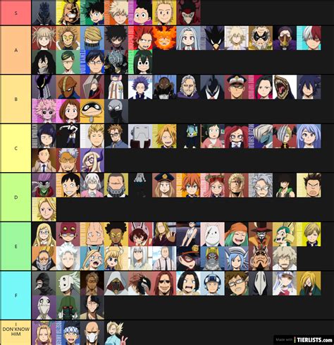 Mha Tier List