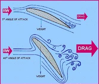 aerodynamics of flight drag