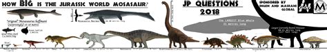 Mosasaurus Size Comparison