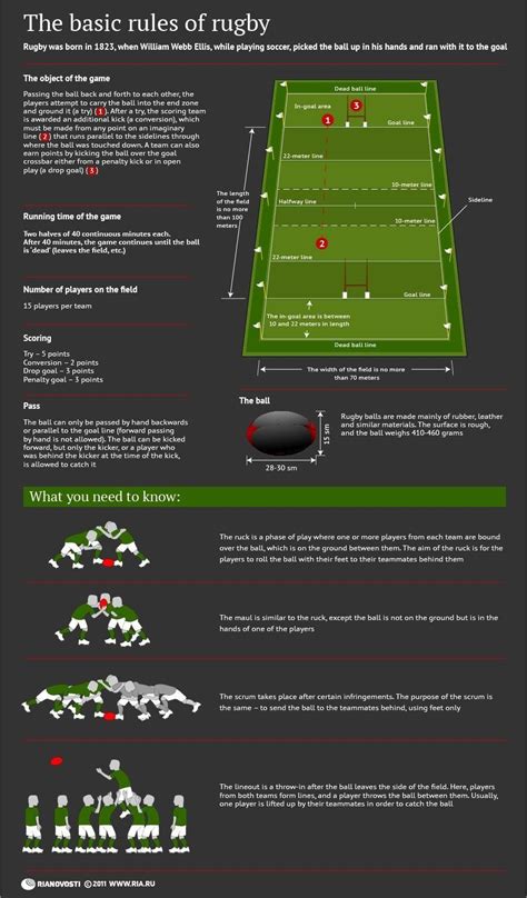 Rugby Rules For Beginners - img-poppy