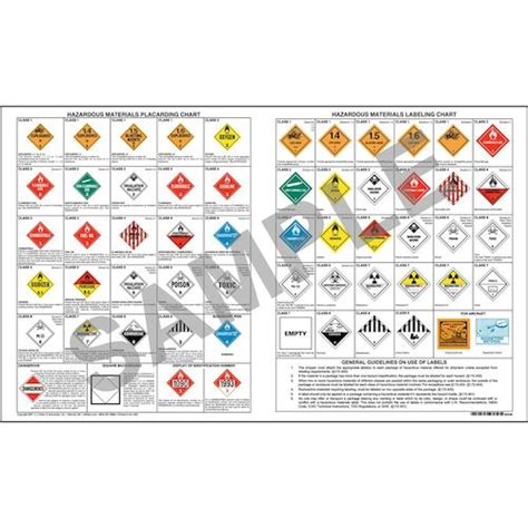 Dot Hazardous Materials Table - Infoupdate.org