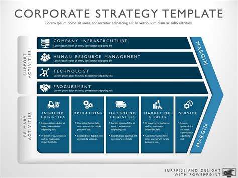 Business Strategy Template | Corporate strategy, Marketing strategy ...