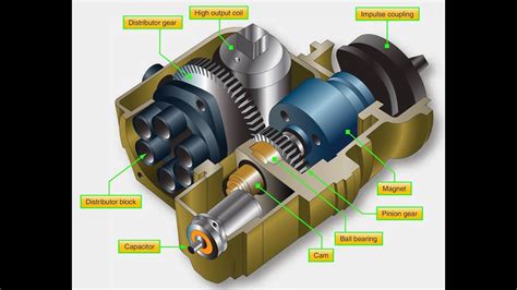 Magneto Ignition System Aircraft - Captions Ideas