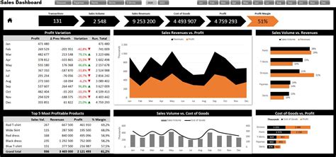 Sales Dashboard Excel Template