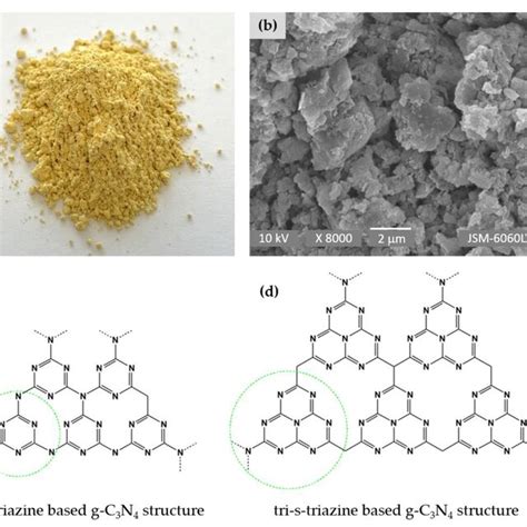 Schematic presentation of g-C3N4: photo of g-C3N4 powder (a), SEM image ...