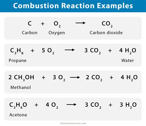 Combustion Reaction: Definition, Characteristics & Examples