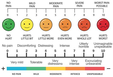 visual pain scale chart Numeric pain rating scale