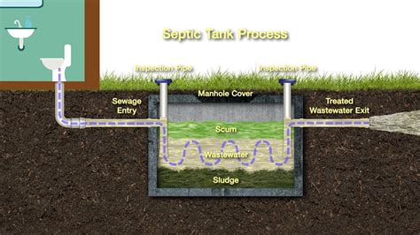 How to Maintain your Septic System Safely - YouTube