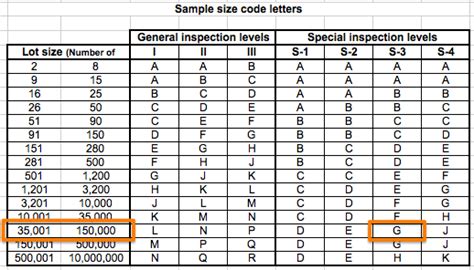 Ansi Z1.4 Sample Size Calculator - Sample Site a