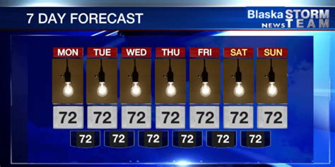 Coronavirus weather forecast: who cares? | Blaska Policy Werkes