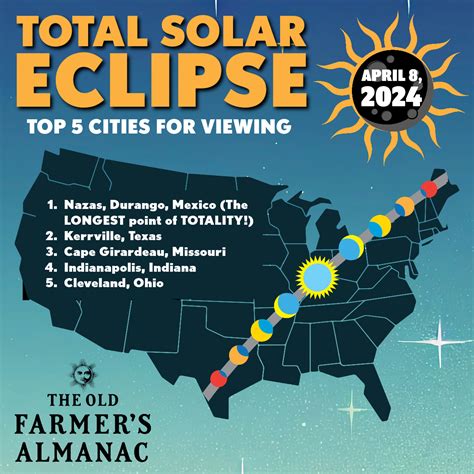 Best Place To See Total Solar Eclipse 2024 - Kari Sandye