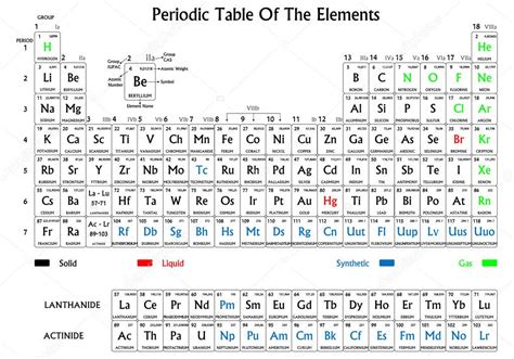 Gas Symbol Periodic Table