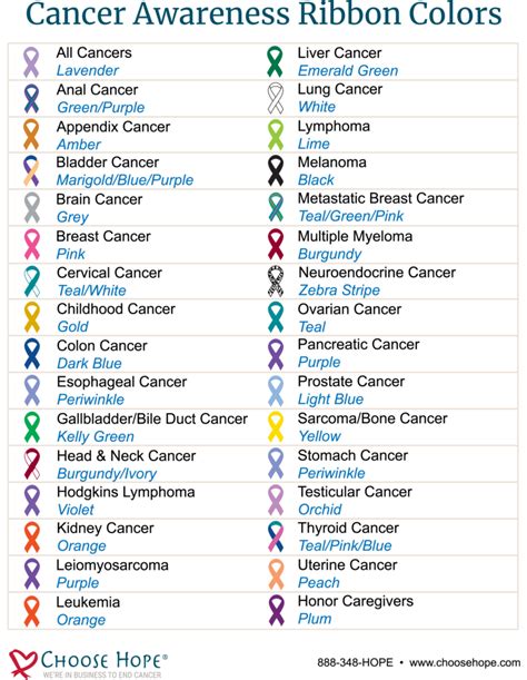 Liver Cancer Awareness Ribbon Color