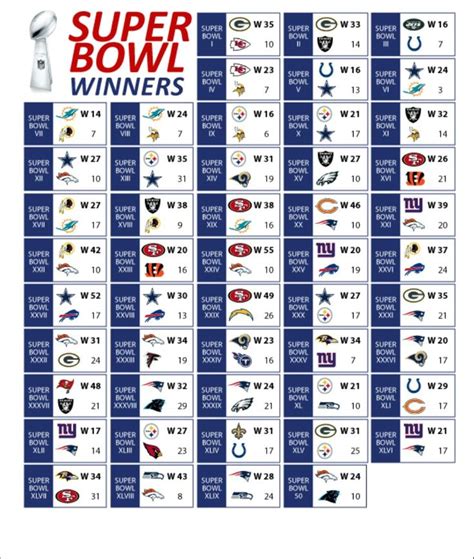 Dont Have To Do Anything More Than: Nfl Pro Bowl Results All Time