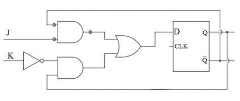 [DIAGRAM] Circuit Diagram Of D Flip Flop - MYDIAGRAM.ONLINE