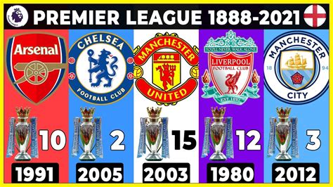 PREMIER LEAGUE • ALL CHAMPIONS 🔸1888 - 2021🔸 | LIST OF ALL ENGLISH ...