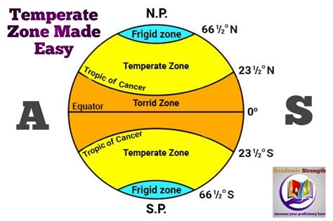 Temperate Climate Zone Map