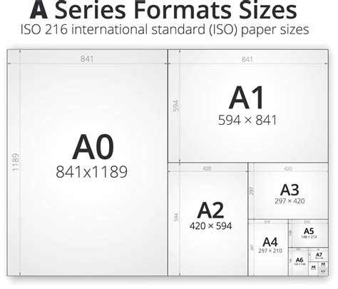 Paper sizes for printing explained | Paper sizes UK Chart