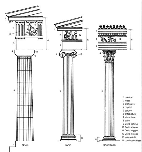 Classical Architecture Doric Columns Images - ezildaricci