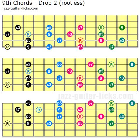 Dominant 9th Guitar Chord Shapes With Theory