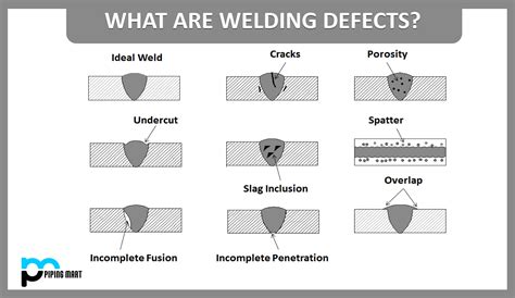 What are Welding Defects? - ThePipingMart Blog