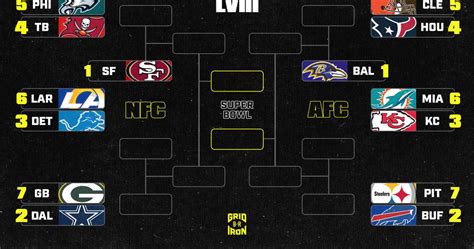 2024 NFL Playoff Bracket Schedule Following Sunday's Wild Card Round ...