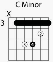 C Minor Guitar Chord