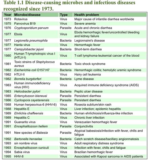 Pathogenic microbe diseases Excelsior College, Rotavirus, All Website ...