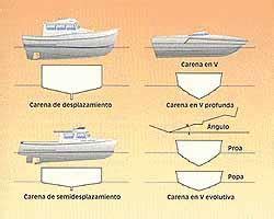 La Carena. Los Redanes / Conceptos básicos para la compra de una ...