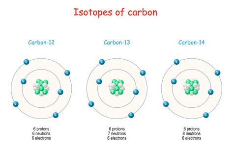 Radioactive Isotopes Stock Photos, Pictures & Royalty-Free Images - iStock